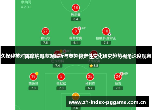 久保建英对阵摩纳哥表现解析与英超稳定性变化研究趋势视角深度观察 久保建英对阵摩纳哥表现解析与英超稳定性变化研究趋势视角深度观察